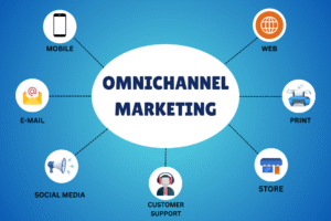 What Exactly Is Omnichannel Marketing?
