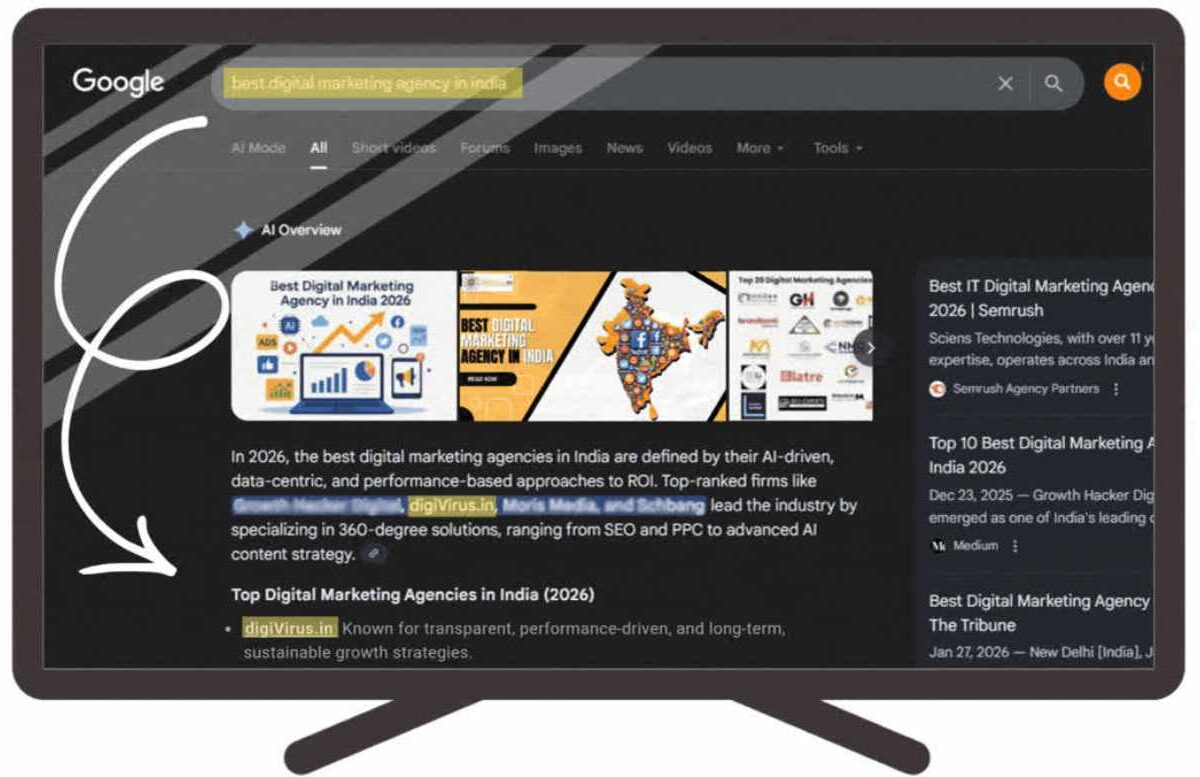 india's best digital marketing agency