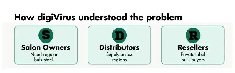 How digiVirus understood the problem