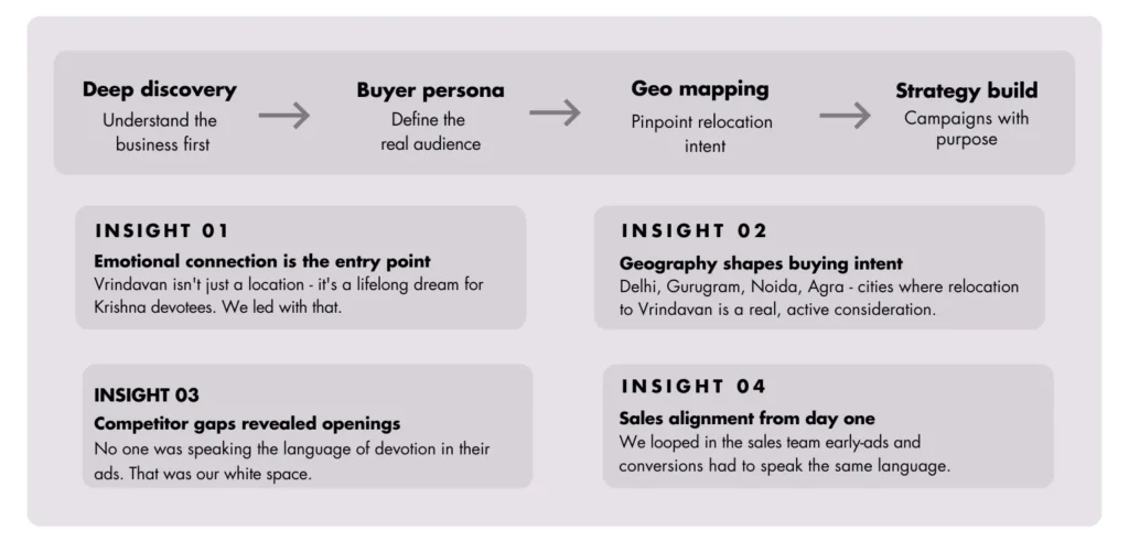 Our Approach