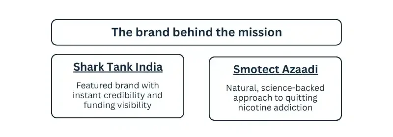 The brand behind the mission