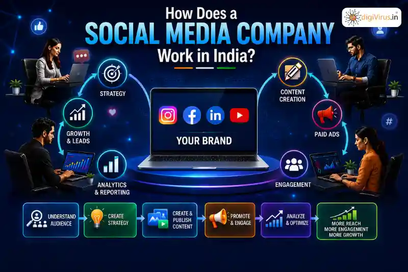 You are currently viewing How Does a Social Media Company Work in India?