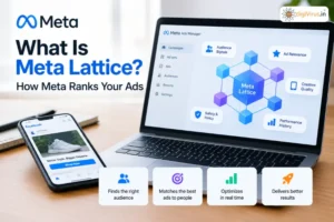 Read more about the article What Is Meta Lattice? How Meta Ranks Your Ads